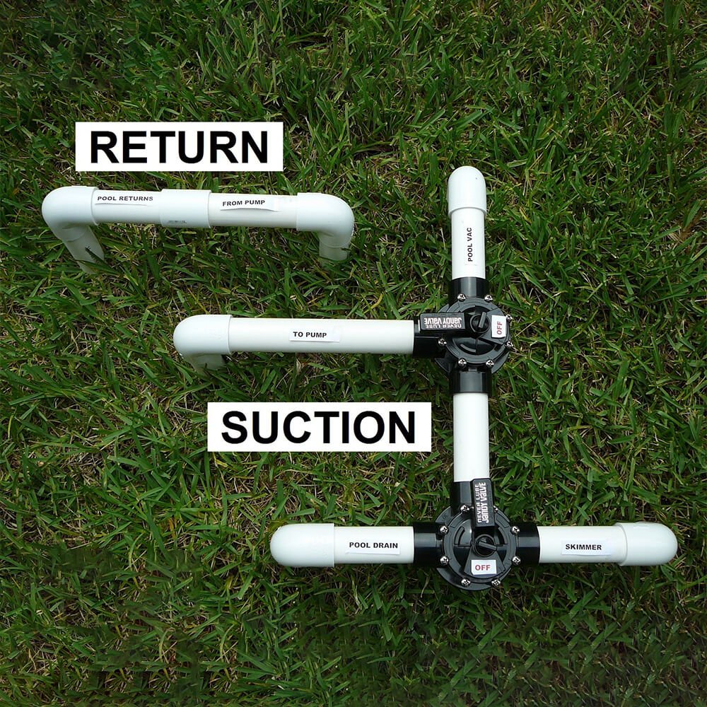 Pool Return & Suction Pump